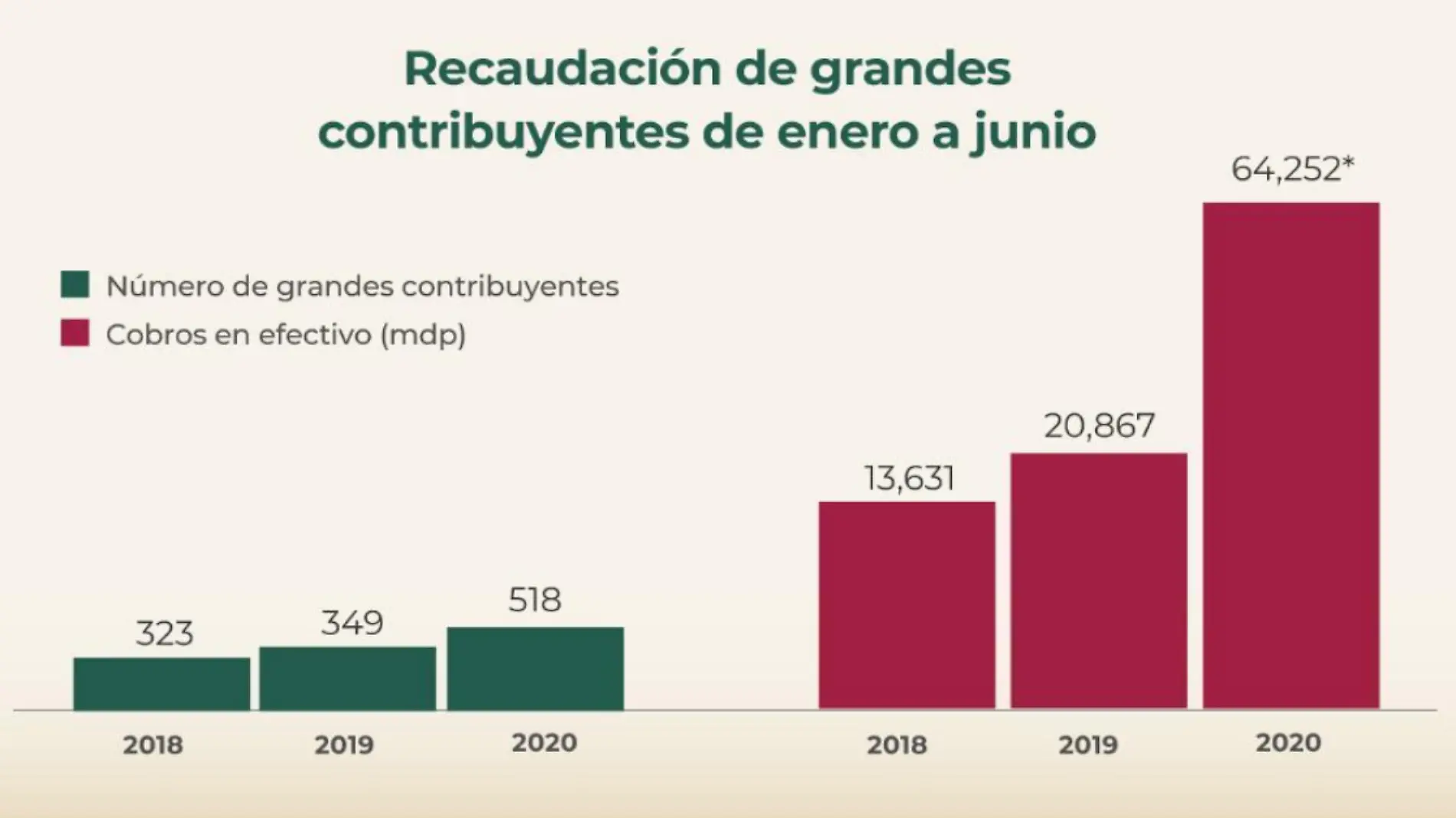 sat recaudacion